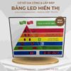 Màn hình led theo dõi khối lượng công việc 63 bang led hien thi an toan lao dong